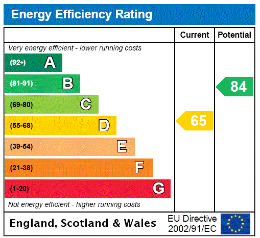 Energy Performance Certificate for Tolman Crescent, Seaton, Devon, EX12