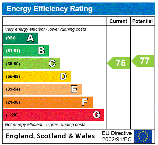 Energy Performance Certificate for Haven Court, Harbour Road, Seaton, EX12