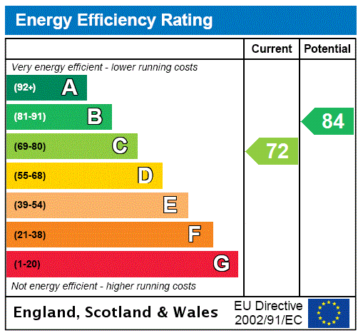 Energy Performance Certificate for Eyewell Green, Seaton, Devon, EX12