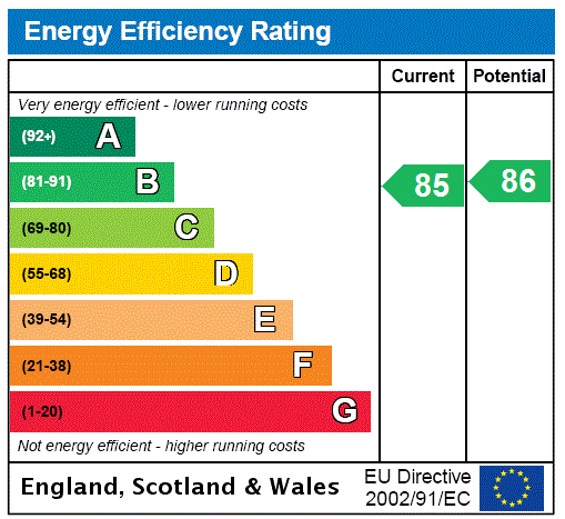 Energy Performance Certificate for Norcombe Court, Seaton, EX12