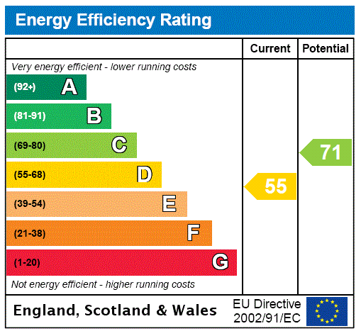 Energy Performance Certificate for Higher Lane, Axmouth, Seaton, Devon, EX12