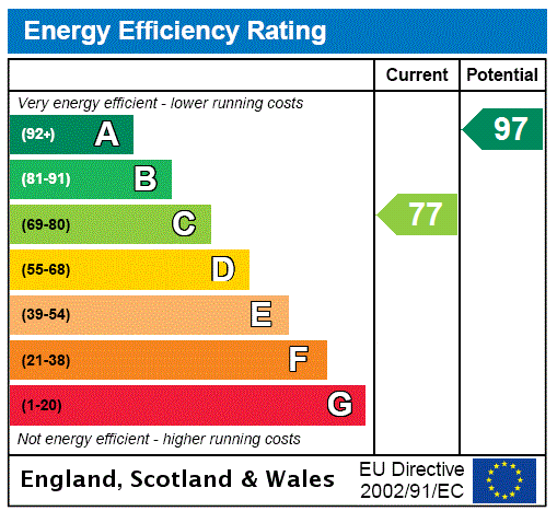 Energy Performance Certificate for York Road, Seaton, Devon, EX12