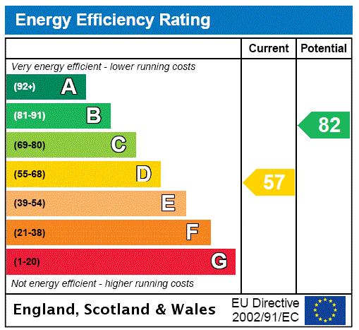 Energy Performance Certificate for Harepath Road, Seaton, Devon, EX12