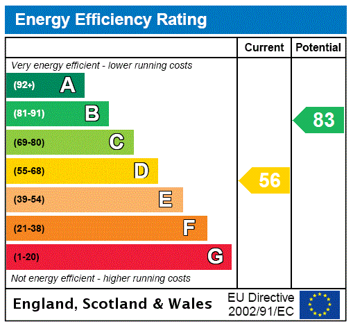 Energy Performance Certificate for Greenway, Seaton, EX12