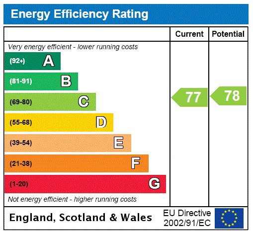 Energy Performance Certificate for Fleet Court, Seaton, Devon, EX12