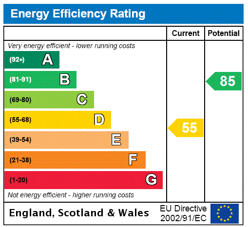 Energy Performance Certificate for Elmfield Road, Seaton, Devon, EX12