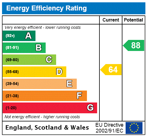 Energy Performance Certificate for Ash Grove, Seaton, Devon, EX12