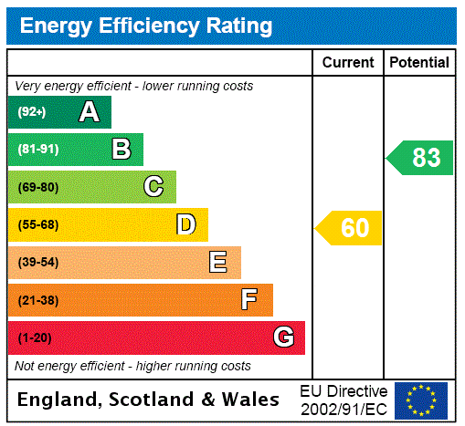 Energy Performance Certificate for Trevelyan Road, Seaton, Devon, EX12