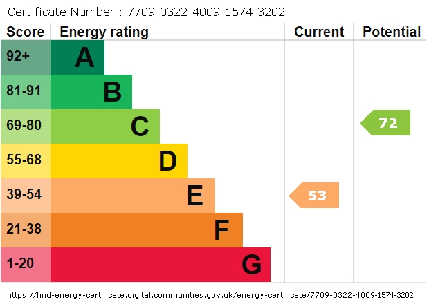 Energy Performance Certificate for Park Road, St Johns Wood