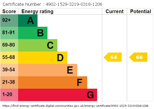 Energy Performance Certificate for South Ealing Rd, South Ealing