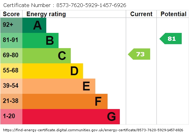 Energy Performance Certificate for Cosway Street, Marylebone