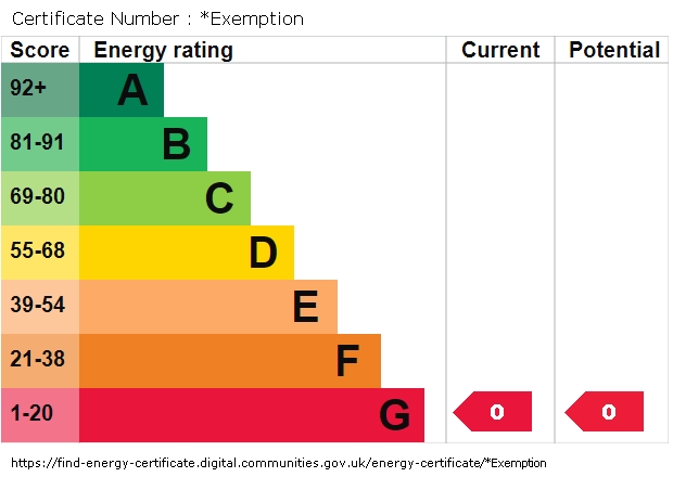 Energy Performance Certificate for Circus Apartments, London