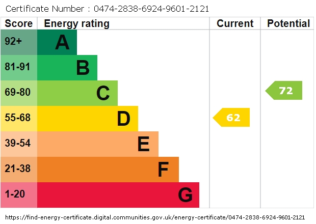 Energy Performance Certificate for Manor House, Manor Vale, Brentford