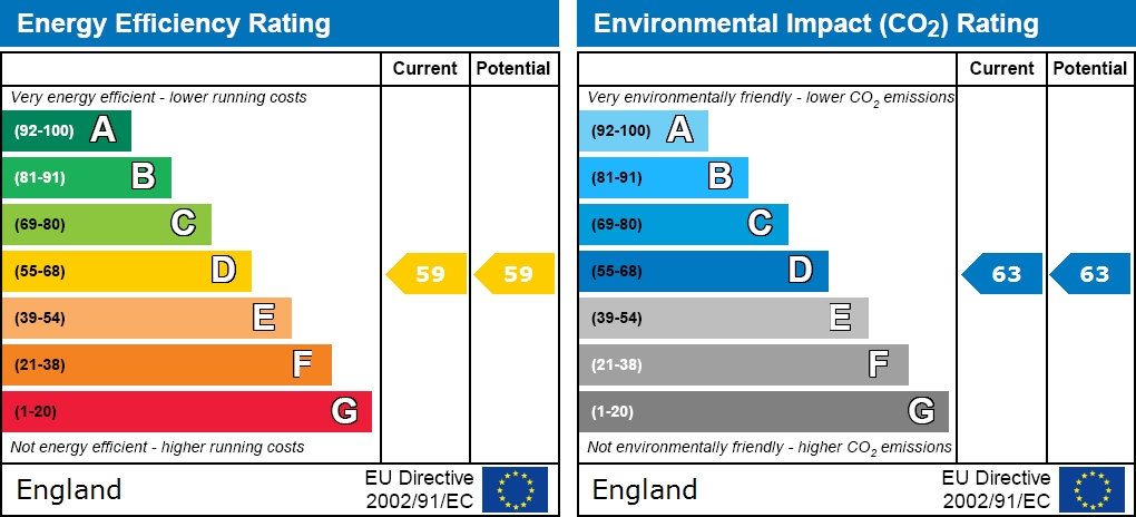 Energy Performance Certificate for Palace Wharf Apartments, Hammersmith