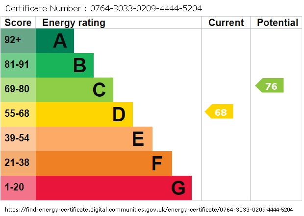 Energy Performance Certificate for Cavendish Avenue, West Ealing