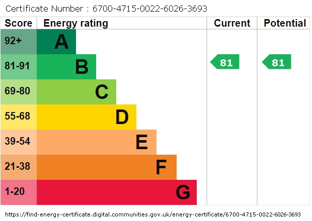 Energy Performance Certificate for Circus Apartments, London