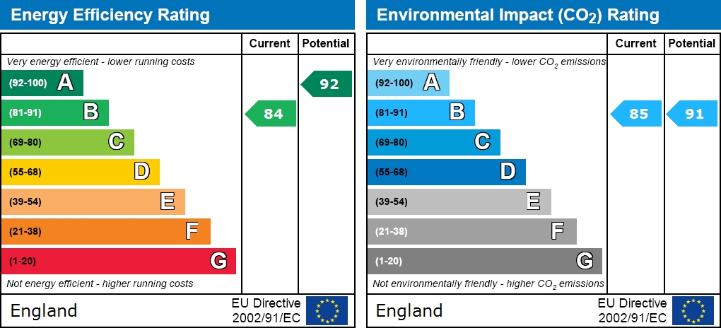 Energy Performance Certificate for Whitestile Road, Brentford