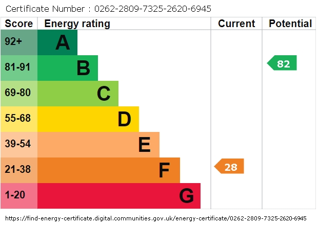 Energy Performance Certificate for Clapham Common North Side, London