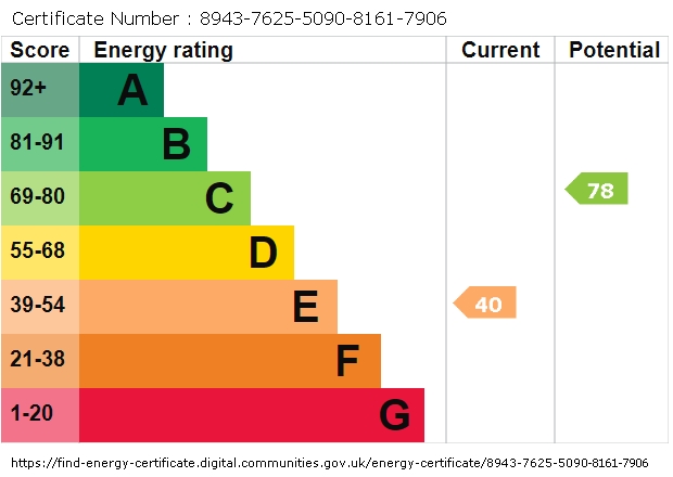 Energy Performance Certificate for South Ealing Road, Ealing