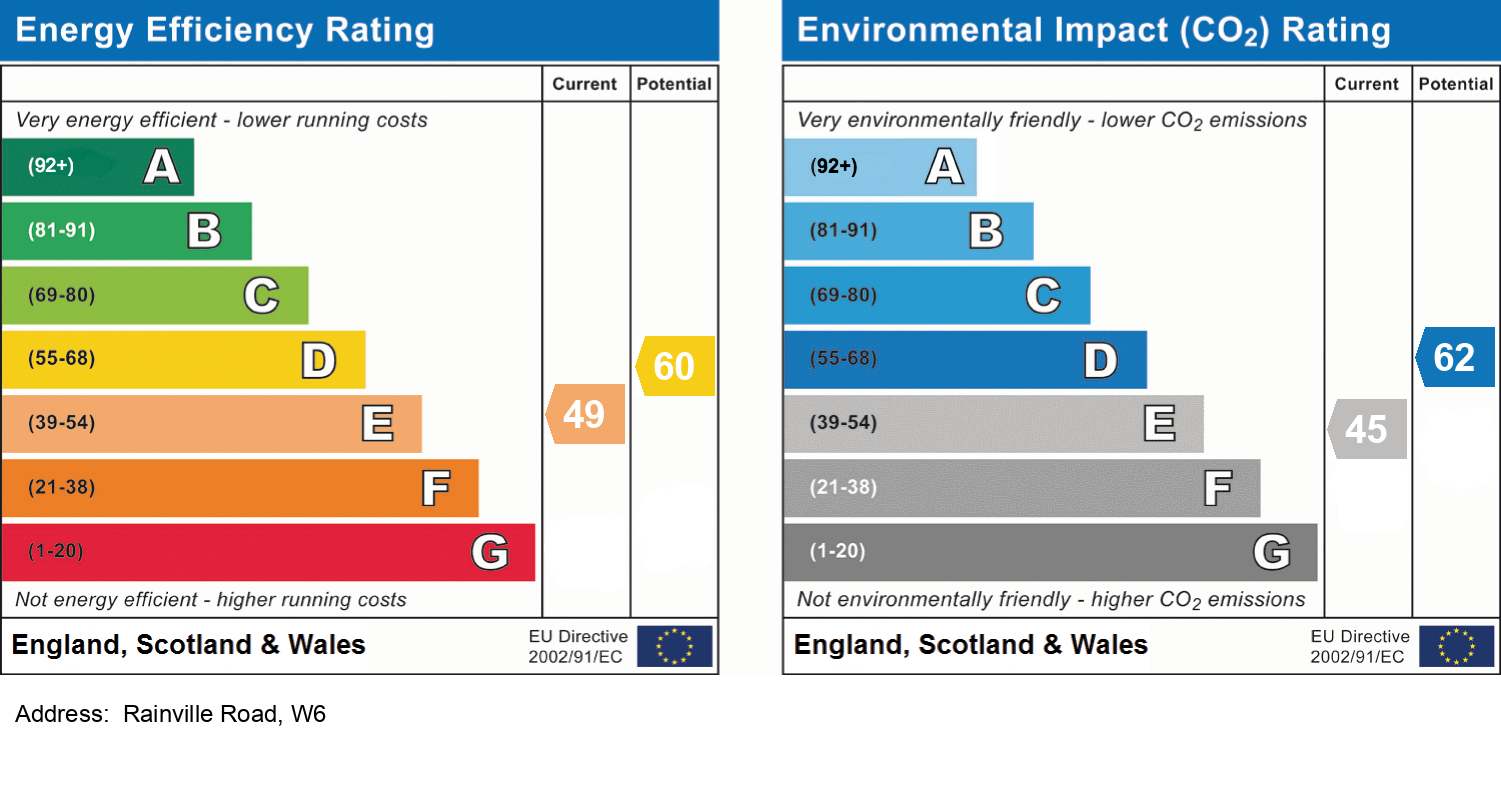 Energy Performance Certificate for Palace Wharf, W6