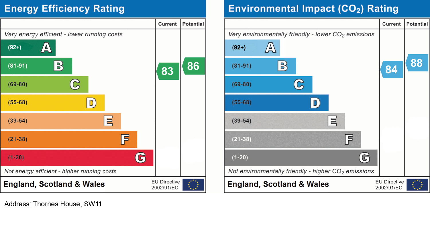 Energy Performance Certificate for Thornes House, SW11