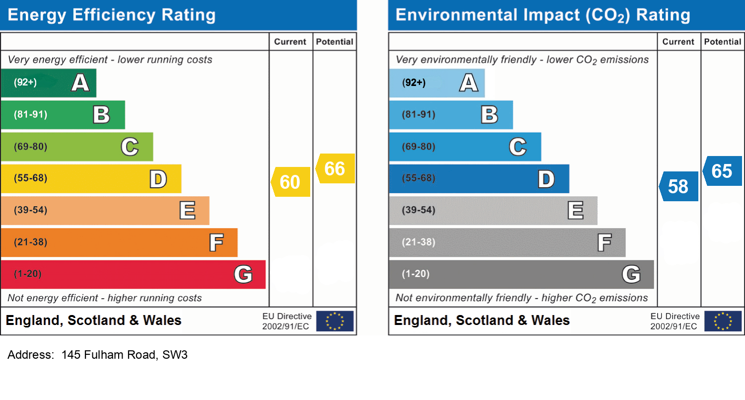 Energy Performance Certificate for Pelham Court, SW3