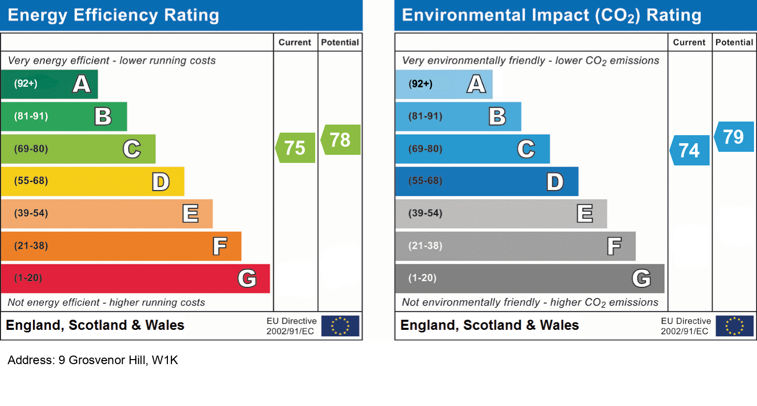 Energy Performance Certificate for Grosvenor Hill, W1