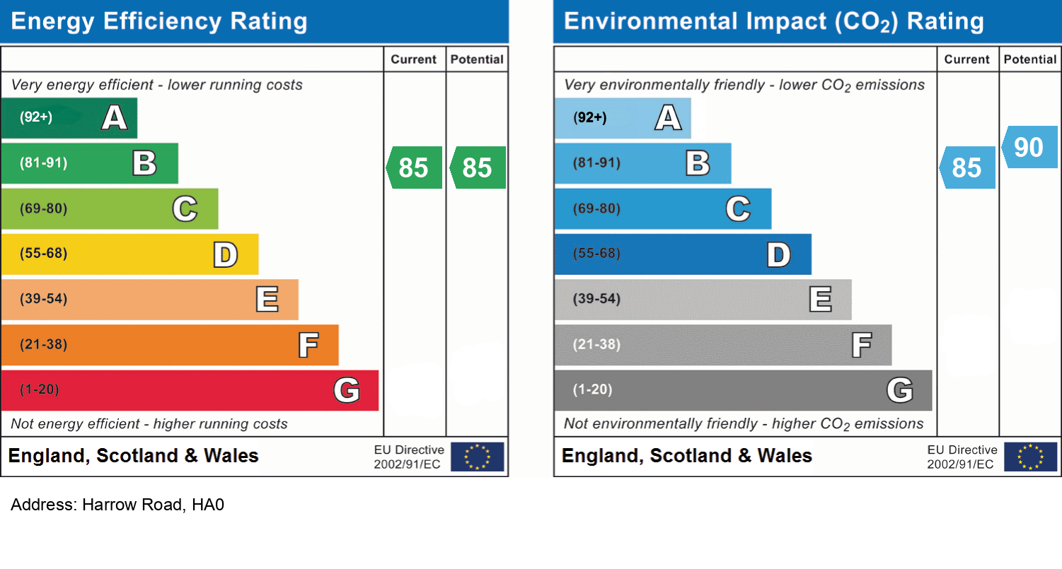 Energy Performance Certificate for Harrow Road, HA0