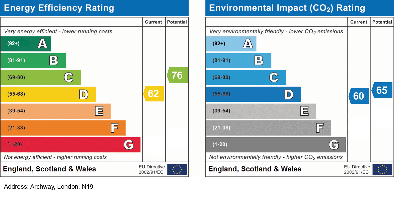 Energy Performance Certificate for Archway, London, N19