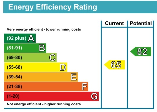 Energy Performance Certificate for Hounslow, Middlesex, TW4