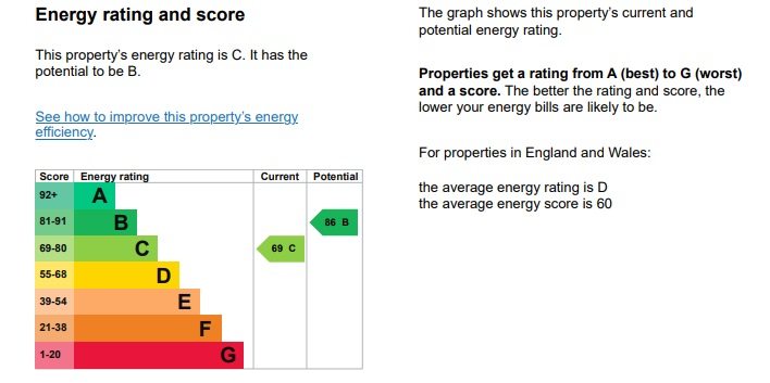 Energy Performance Certificate for Chilton Avenue, Ealing, W5
