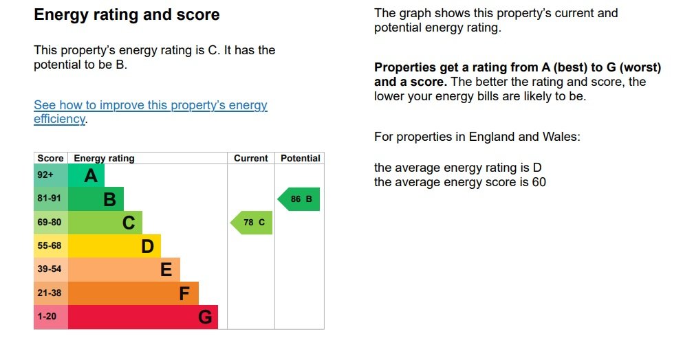 Energy Performance Certificate for Cottage Close, HA2