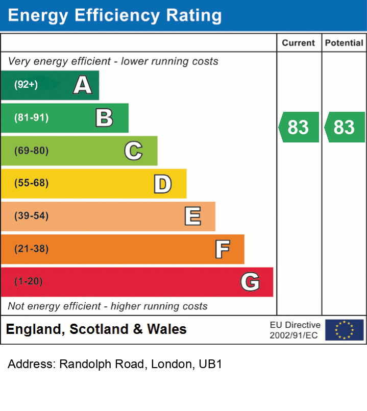 Energy Performance Certificate for Randolph Road, London, UB1