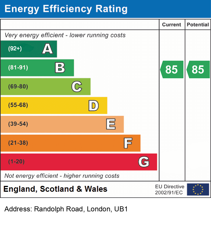 Energy Performance Certificate for Randolph Road, London, UB1