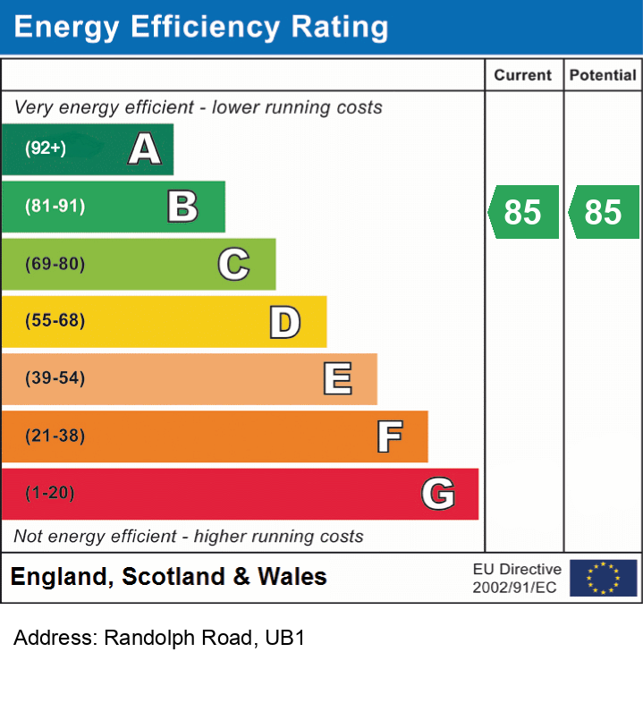 Energy Performance Certificate for Randolph Road, UB1