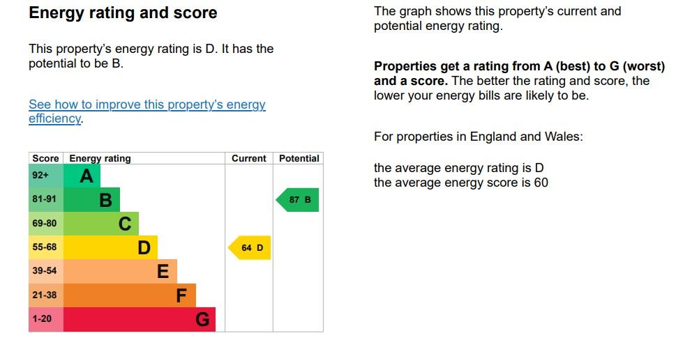Energy Performance Certificate for Netherbury Road , W5