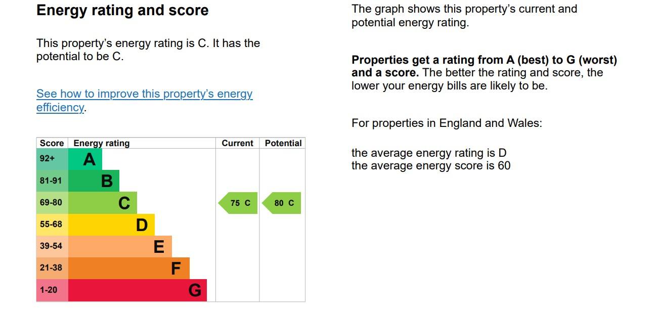 Energy Performance Certificate for Randolph Court, Belgrave Gardens, NW8