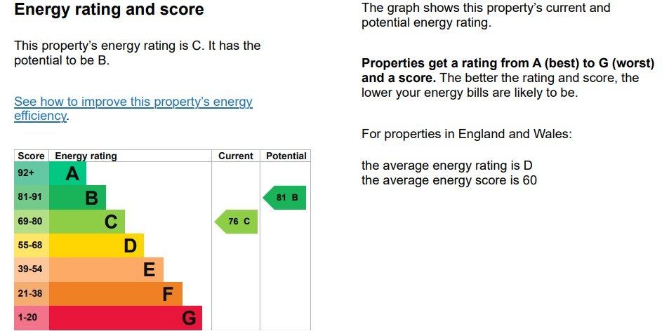 Energy Performance Certificate for Earlham Grove , E7