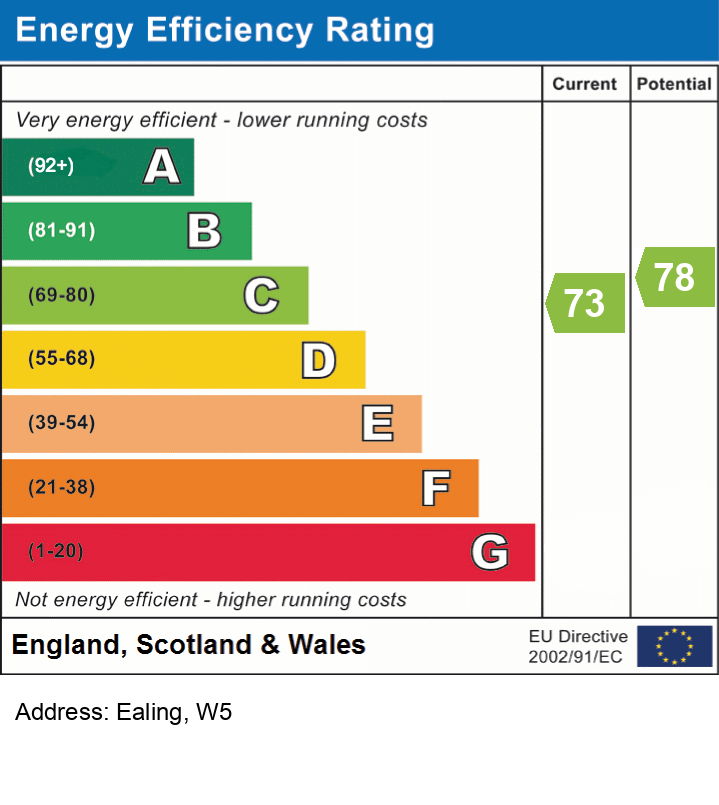 Energy Performance Certificate for South Ealing, W5