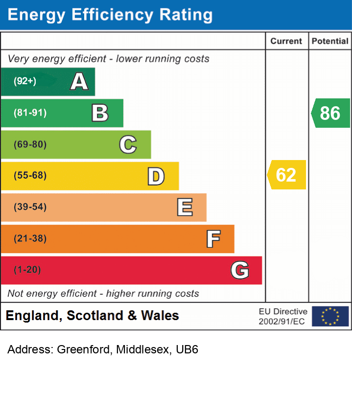 Energy Performance Certificate for Greenford, Middlesex, UB6