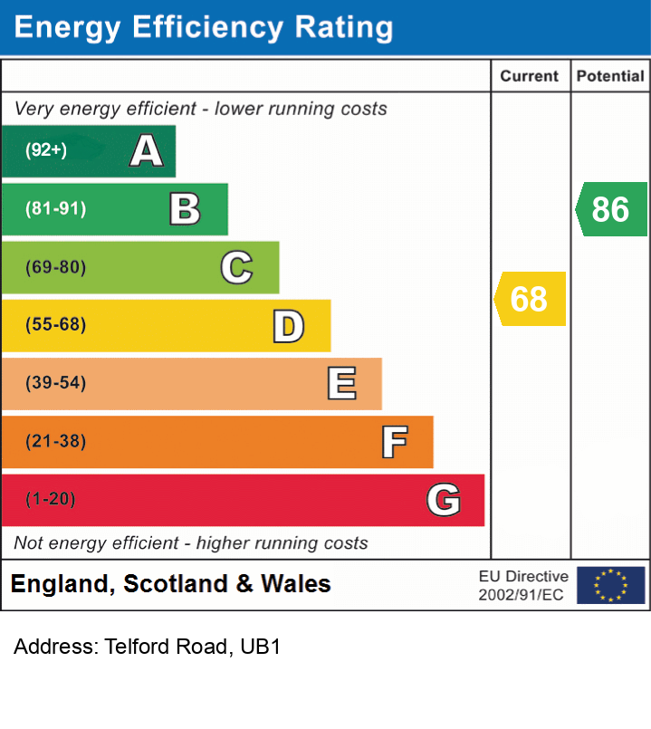 Energy Performance Certificate for Telford Road, UB1