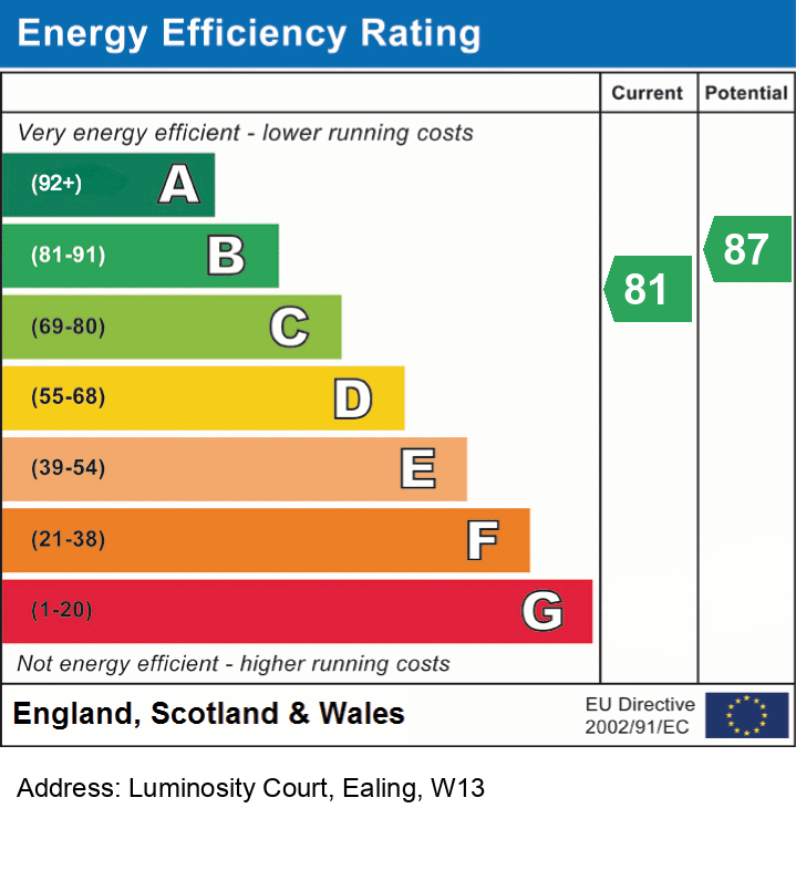 Energy Performance Certificate for Luminosity Court, Ealing, W13