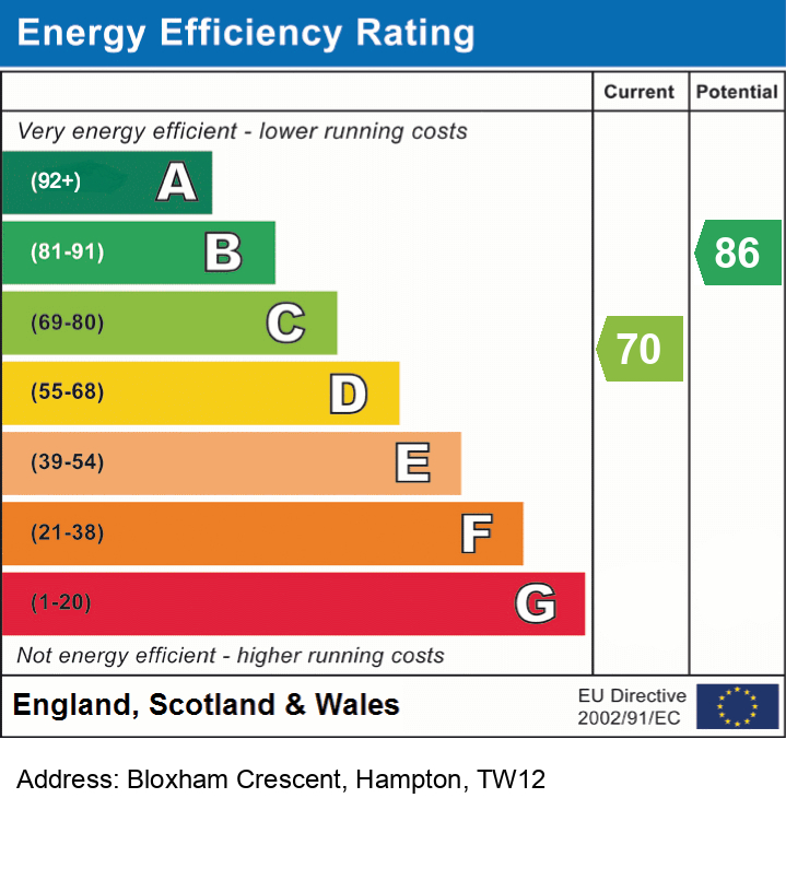 Energy Performance Certificate for Bloxham Crescent, Hampton, TW12