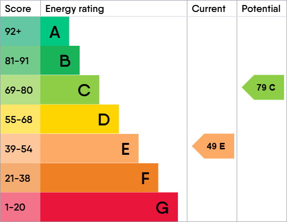 EPC