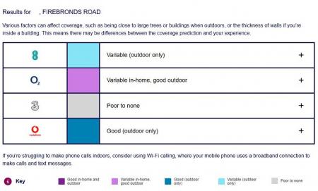 Mobile Phone Signal
