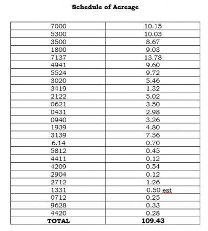 Schedule of Acreage