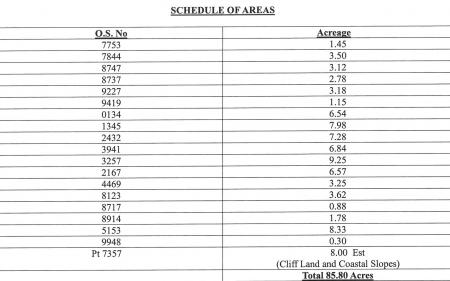 Schedule of Areas