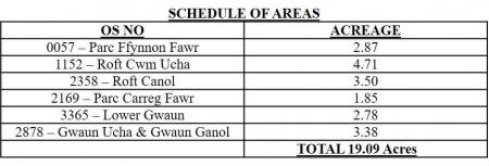 Schedule of Areas