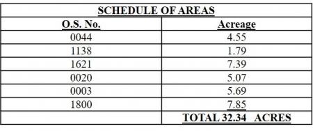 Schedule of Areas