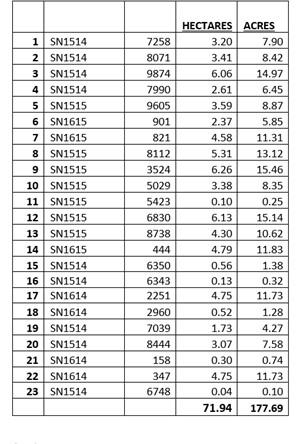 LAND SCHEDULE